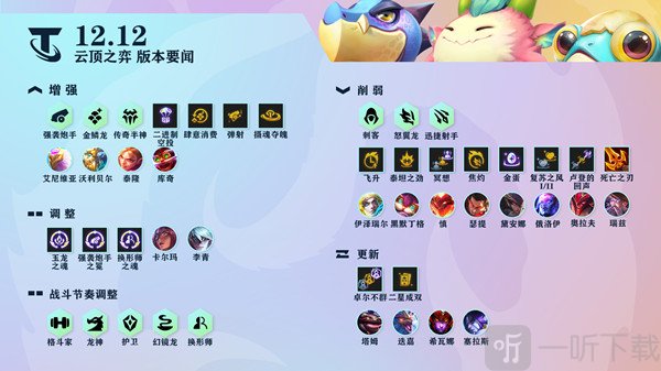 云頂之弈12.12最新最強陣容推薦 12.12版本最新陣容分析一覽