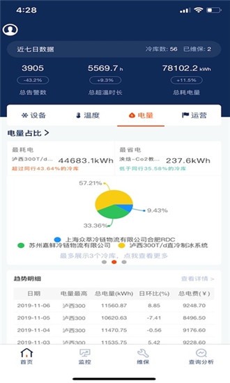 冷库无忧