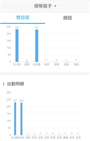 手到勤来