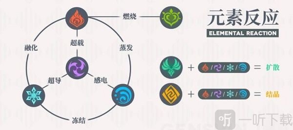 原神草元素反应图分享 草元素反应爆料猜想