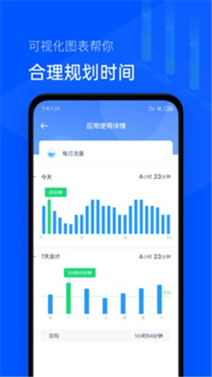 手机使用时间