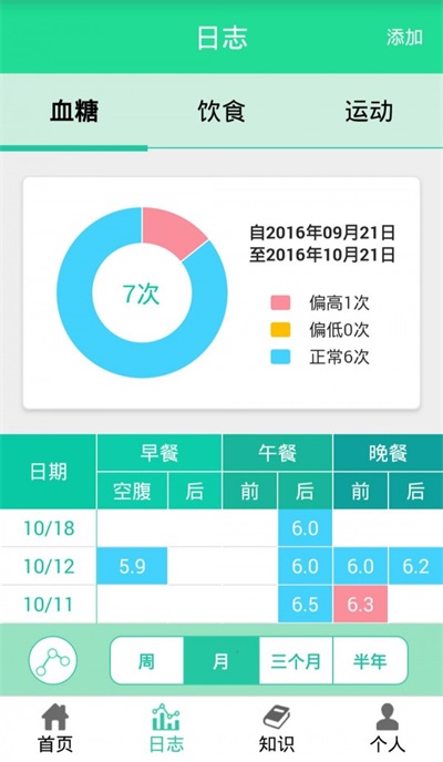 糖網護寶