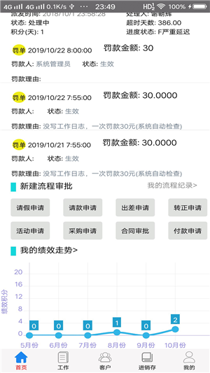 紅森林企業云