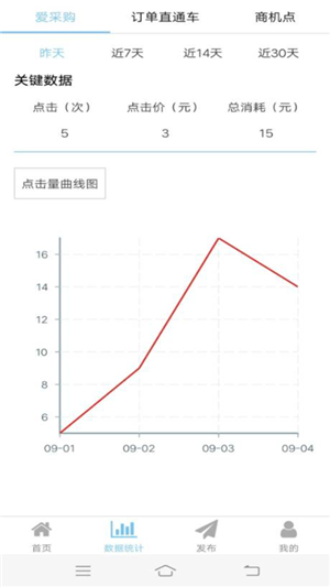 創企掌上助手