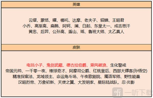 王者荣耀7.6更新了什么 7.6更新内容介绍分享