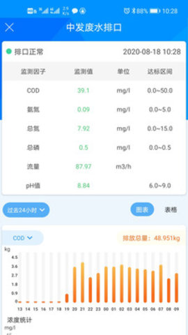 大氣綜合管控