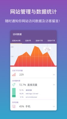 上线了