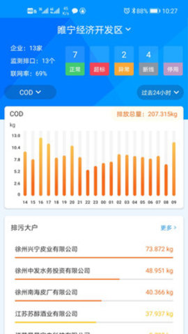 大氣綜合管控