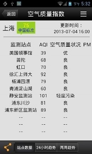 繪中天氣