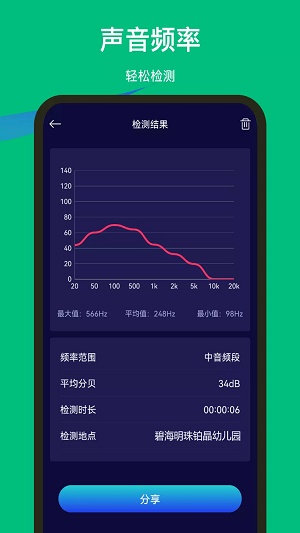 噪音檢測器