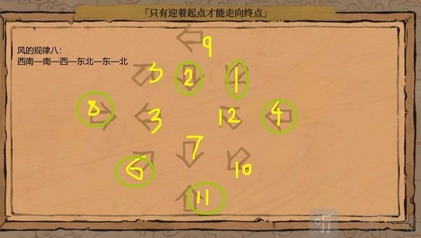 江南百景图只有迎着起点才能走到终点攻略大全分享