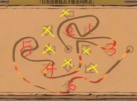 江南百景图只有迎着起点才能走到终点攻略大全分享