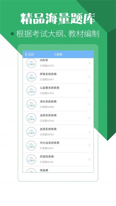 住院医师考试题库