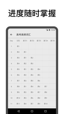 表格背單詞