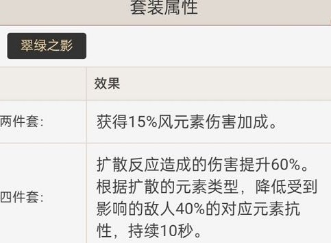 原神枫原万叶圣遗物搭配推荐 枫原万叶圣遗物怎么搭配伤害高