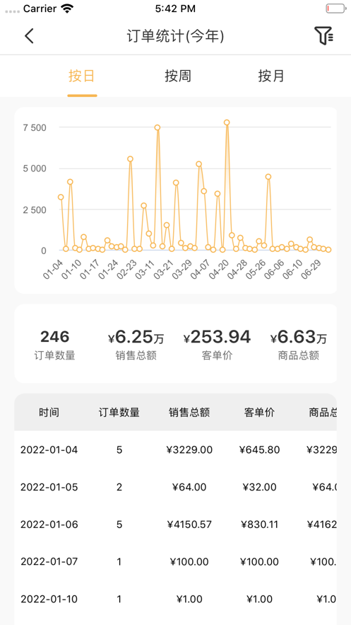 知嘛掌柜