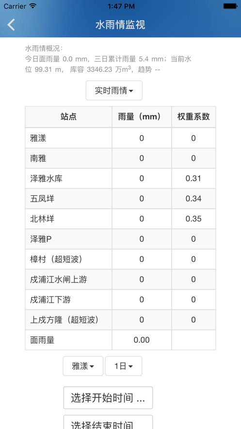 水库管理