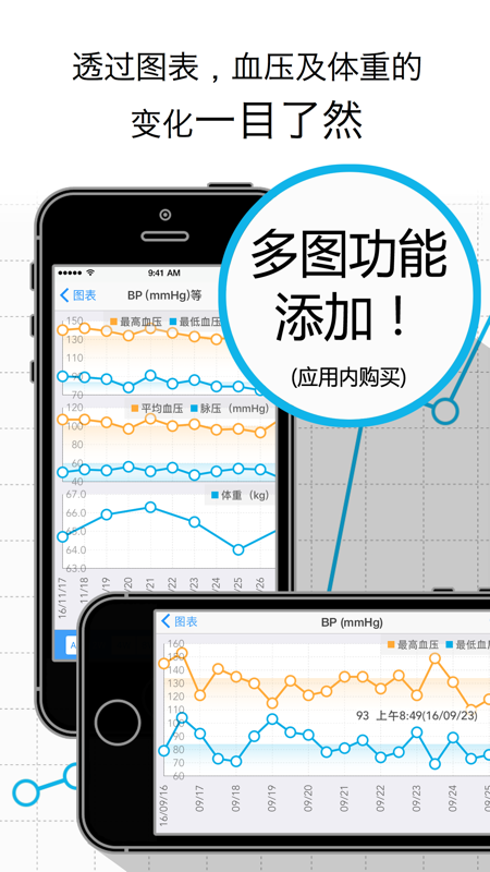 血压纪录图表