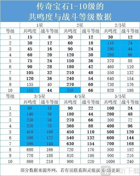 暗黑破坏神不朽宝石如何选择 最佳宝石选择推荐