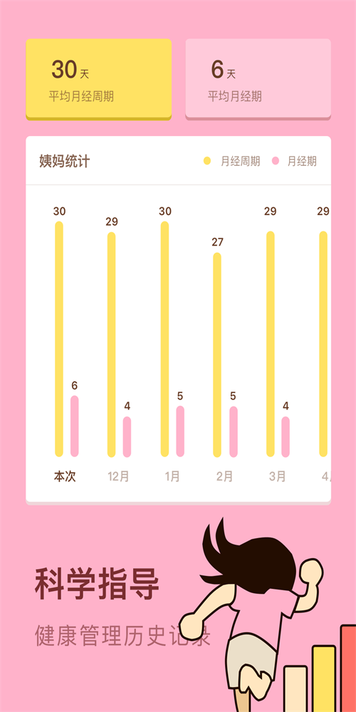 安全期日歷
