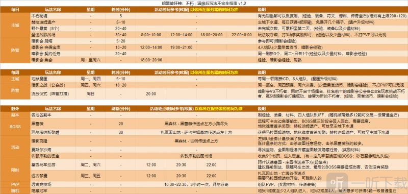 暗黑破坏神不朽满级后干嘛 满级后玩法攻略分享