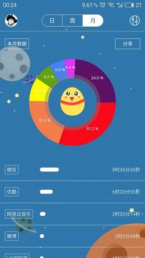 时间分贝