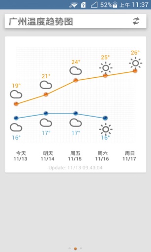 迷你天气