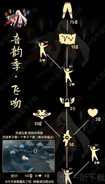 光遇啵啵先祖裤子兑换表详情 8.11复刻啵啵先祖位置分享