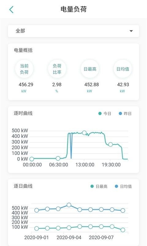 智能电力运维