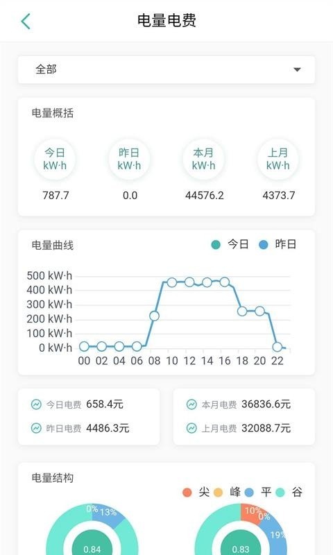 智能电力运维