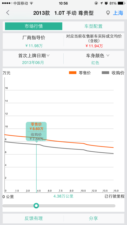 二手车行情价