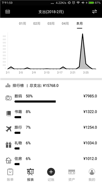 黑本記賬