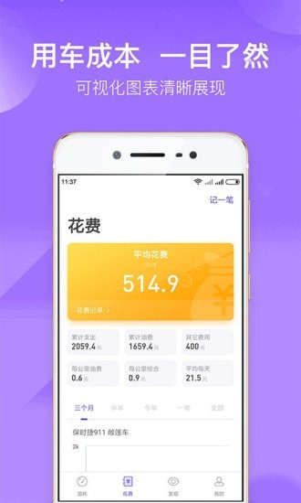 加侖油耗