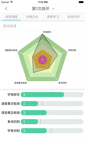 邁格森家庭