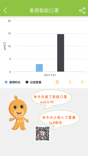 麥萌創意