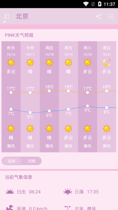 PINK天氣預報