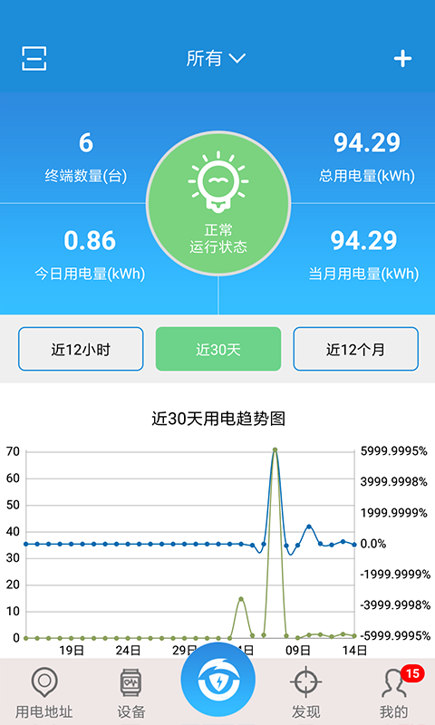 智电保