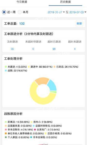 留修易