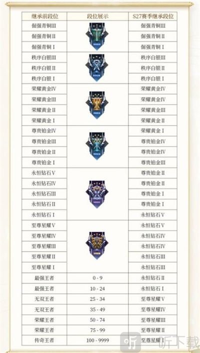 王者荣耀s29赛季段位图分享 s29赛季段位继承规则介绍