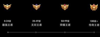 王者荣耀s29赛季段位图分享 s29赛季段位继承规则介绍
