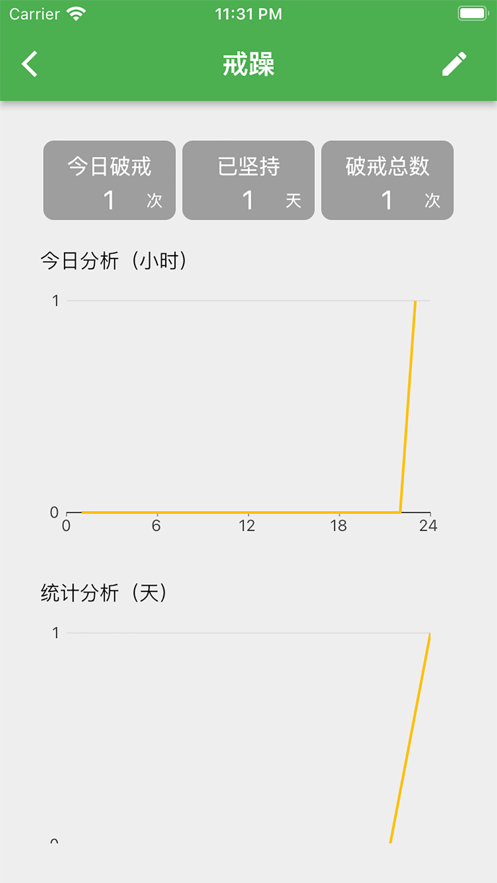 律己