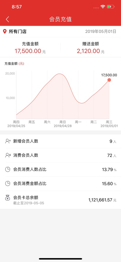 餐时间