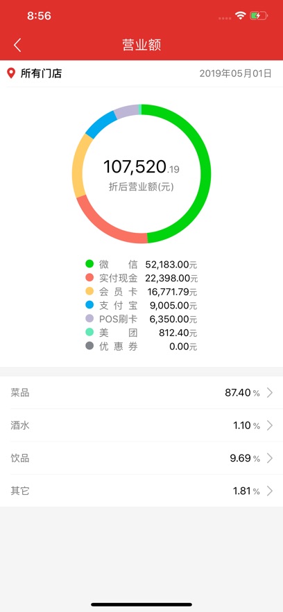 餐时间