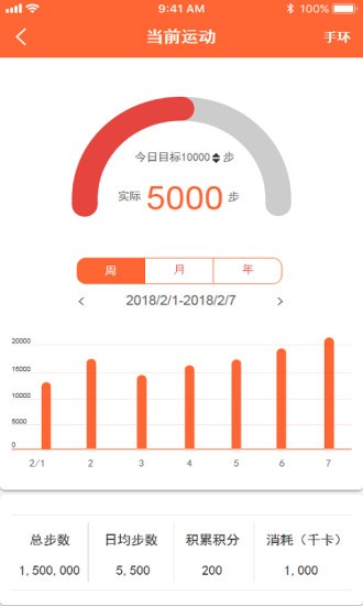 滴动