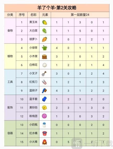羊了個羊第二關破解方法 第二關100%通關技巧分享