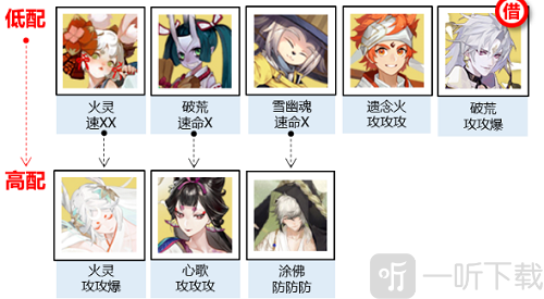 陰陽師神武行陣容如何搭配 神武行陣容搭配推薦