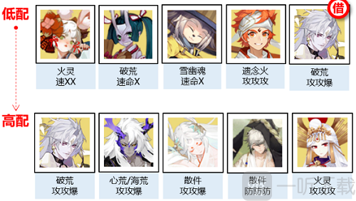 陰陽師神武行陣容如何搭配 神武行陣容搭配推薦
