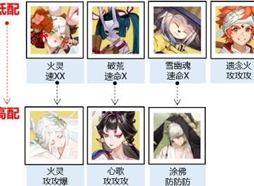 阴阳师神武行阵容如何搭配 神武行阵容搭配推荐