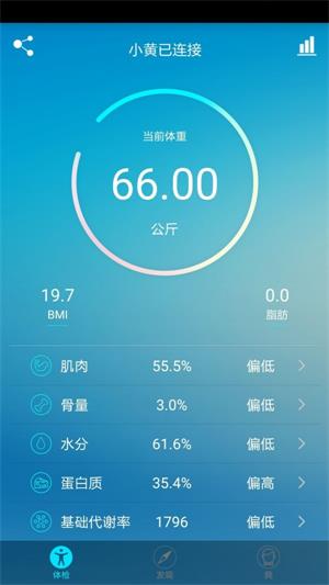 红檬