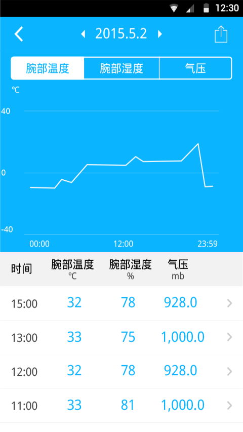 智慧手环2